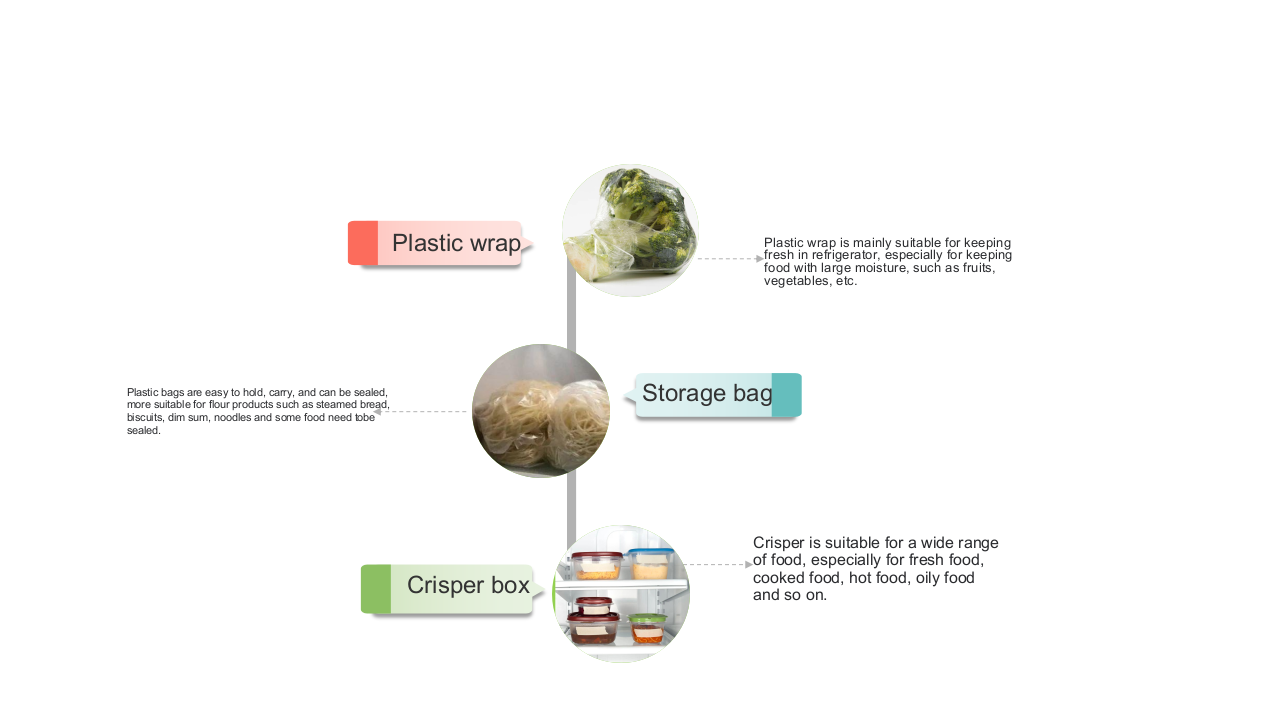 wrap-bag-crisper tal-plastik